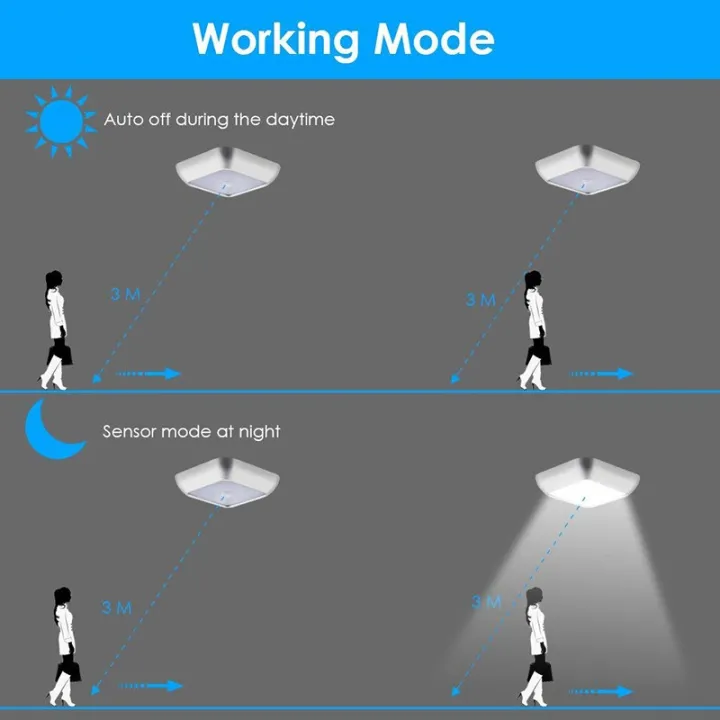 Motion%20Sensor%20Night%20Lights%20Bedroom%20Decor%20Light%206LED%20Detector%20Wall%20Decorative%20Lamp%20Staircase%20Closet%20Room%20Aisle%20Lighting%20-%20Image%208