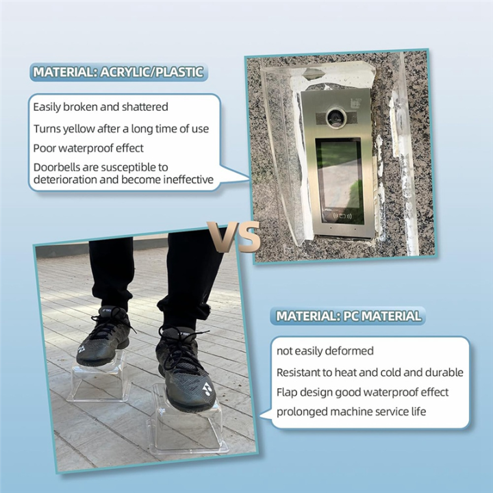 Model%2086%20Switch%20Waterproof%20Cover,Waterproof%20PC%20Rain%20Cover%20for%20Door%20Access%20Control%20Keypad%20Controller%20Rainproof%20Cover%20Durable%20-%20Image%204