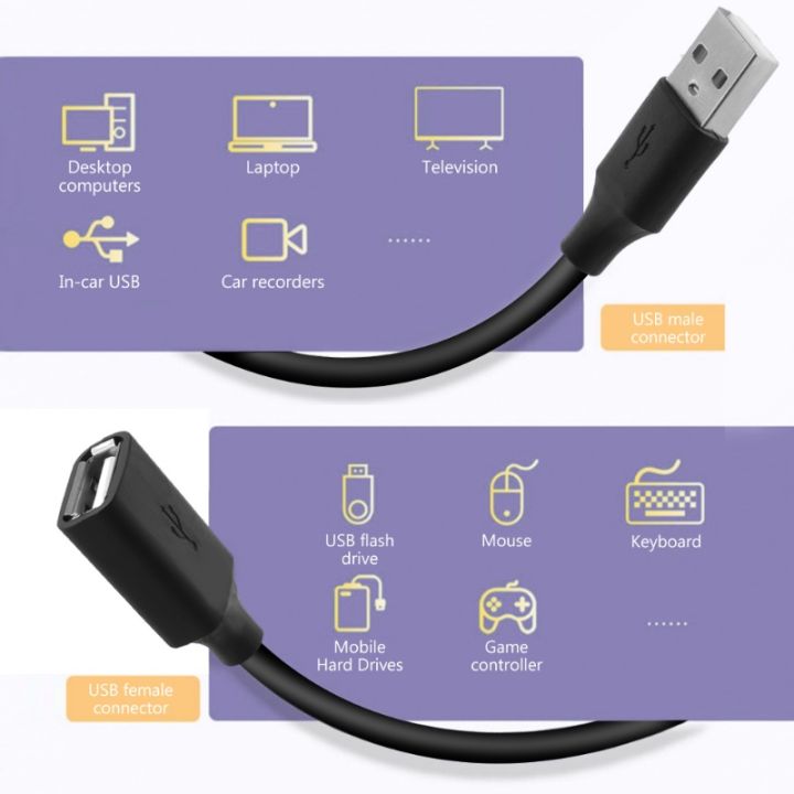 Data%20Transfer%20Extension%20Cable%20/%20USB%20To%20USB%20Cable%20Extender%20Data%20Cord%20/%20USB%203.0%202.0%20Fast%20Transfer%20Cable%20/%20Durable%20Bold%20Extension%20Line%20For%20Smart%20TV%20VGA%20Interface%20Device%20-%20Image%206