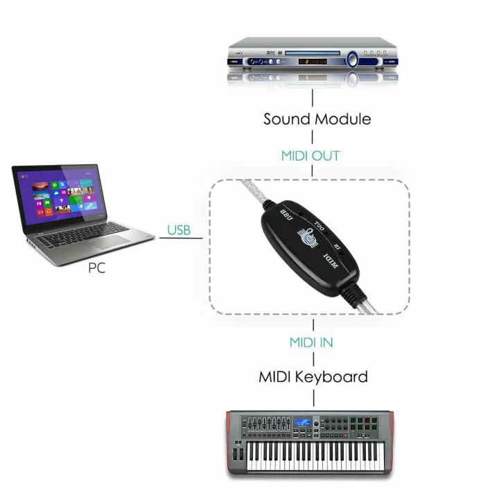 MIDI%20to%20USB%20Cable%20Converter%20Connector%20PC%20to%20Synthesizer%20Music%20Keyboard%20Adapter%20for%20Home%20Music%20Studio%20-%20Image%207
