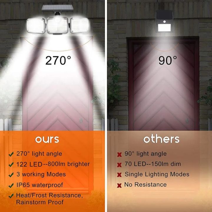 Solar%20Led%20Light%20External%20Focus%20Searchlight%20Reflector%20Panel%20Outdoor%20Spotlights%20Luminaires%20Smart%20Lamp%20Street%20Motion%20Sensor%20Sconce%20-%20Image%203