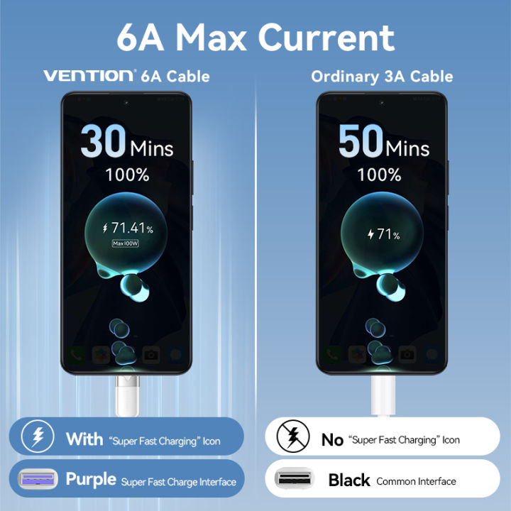 Vention%206A%20Type%20C%20Cable%20USB%20A%20Male%20to%20C%20Male%20Fast%20Charging%20for%20iPhone%2016%2015%2014%20Pro%20Max%20Samsung%20S24%20S23%20S22%20S21%20Ultra%20Huawei%20Mate%2060%20pro%20nova%2012%20Xiaomi%2014%2013t%2012t%2011t%20iPad%20Fast%20Charger%20Cord%20-%20Image%203