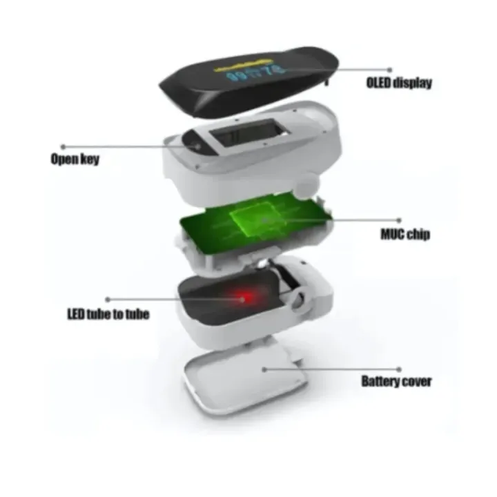 IMDK%20Fingertip%20Pulse%20Oximeter%20with%20OLED%20Display%201%20Year%20Warranty%20-%20Image%205