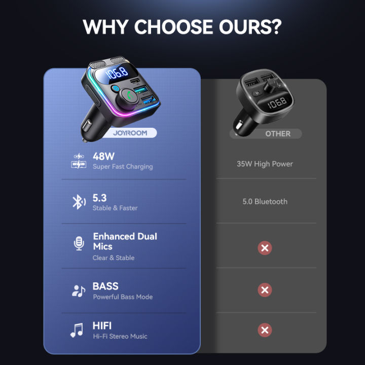 JOYROOM%20Bluetooth%205.3%20Car%20FM%20Transmitter%2048W%20PD%20QC3.0%20Hands-Free%20Car%20Charger%20Adapter%20Bluetooth%20U%20Disk%20Dual%20Mics%20Bass%20HiFi%20Stereo%20-%20Image%206