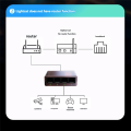 5 Port Ethernet Network Switch Gigabit Ethernet Splitter 1 to 4 Network Extension Splitter. 