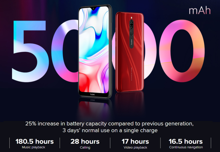 Xiaomi%20Redmi%208%20with%203GB%20RAM%2032GB%20ROM%20Brand%20New%206.22%20Inch%20Display%20Android%20Smartphone%20with%20Back%20cover,%20EU%20Adapter%20and%20Charger%20with%20Cable%20-%20Image%206