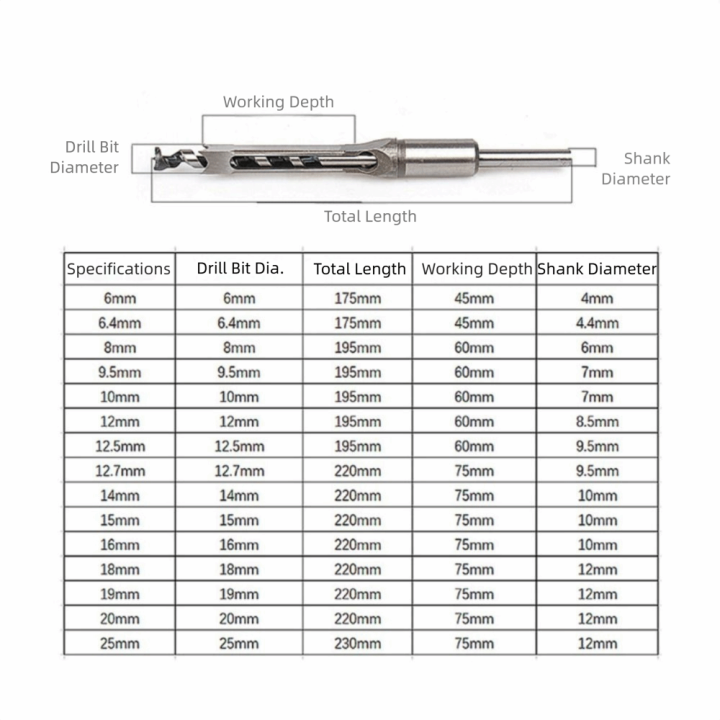 Durable%20Square%20Hole%20Mortise%20Drill%20Bits%20HSS%20Construction%20Professional%20Grade%20Woodworking%20Drill%20Bits%20Mortise%20Chisel%20Bit%20Carpentry%20Supplies%20-%20Image%202