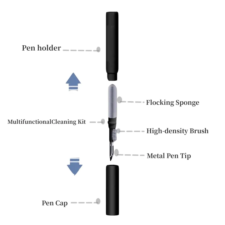 multi%20cleaning%20pen%203-in-1%20Cleaner%20Kit%20for%20Airpods%20Pro%201%202%203%20earbuds%20Cleaning%20Pen%20Brush%20Bluetooth%20Earphones%20Case%20Headset%20Phone%20Cleaning%20ToolsTool%20Sets%20-%20Image%202