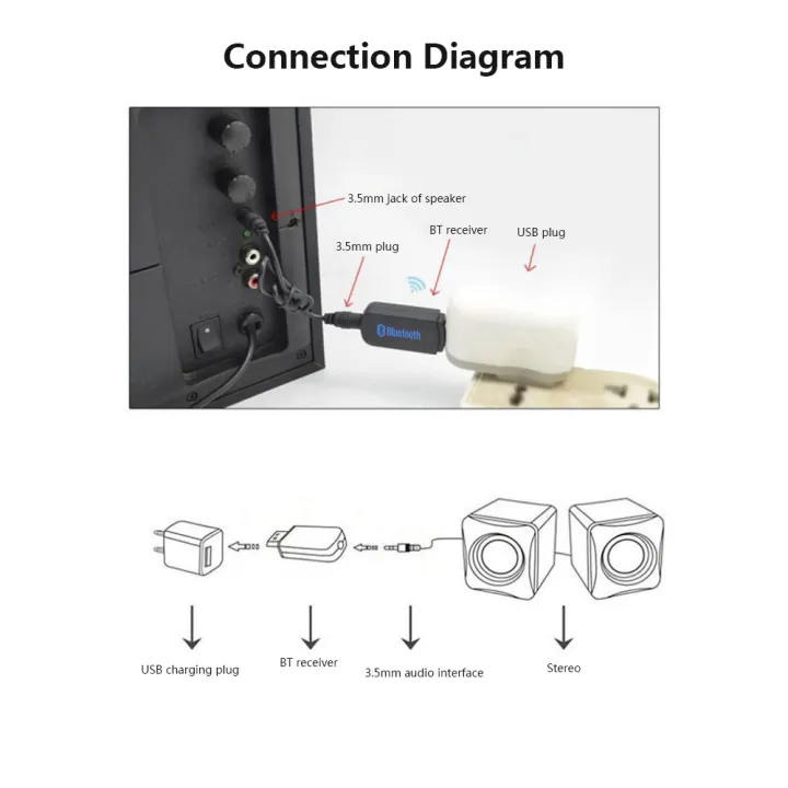 HXSJ%20Usb%20%20Music%20Re-Ceiver%20B-T%20Converter%20Stereo%203.5Mm%20Aux%20Au-Dio%20Re-Ceiver%20Adapter%20-%20Image%208