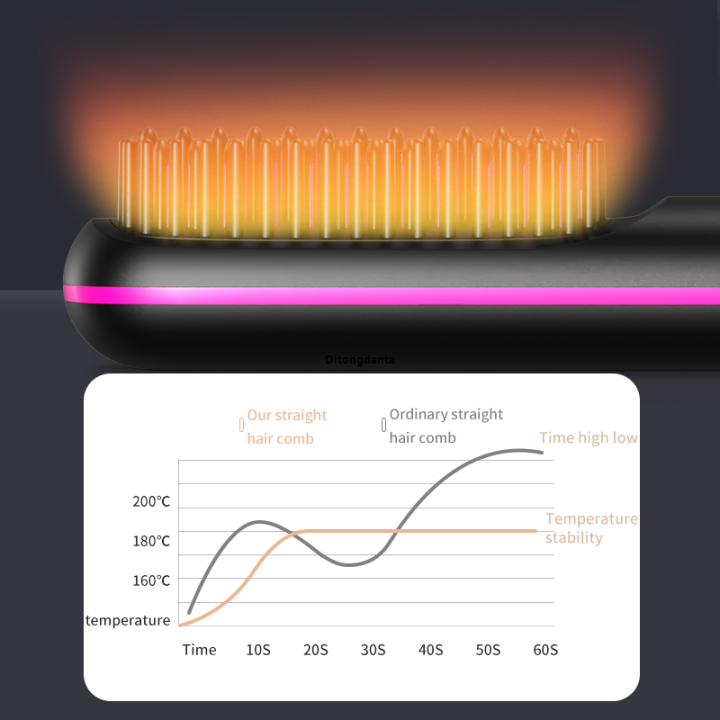 Mini Heat Comb Ceramic 2-in-1 comb straight electric heat comb mini straight curl comb ...