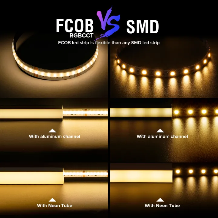 Light%20RA90%20High%20Density%20Light%20Linear%20COBFOBWW96012mm%20Pin%206LEDFCOBRGBCCT%20Strip%20Light%20DC24VLEDSRGBCW%20Flexible%20Adjustable%2018W%20-%20Image%205