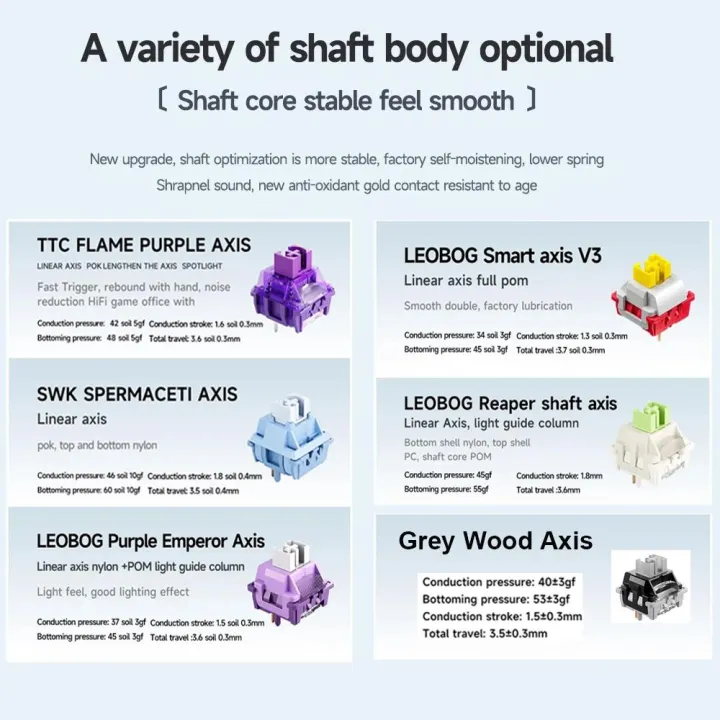 Aula%20F99%20Gaming%20Mechanical%20Keyboard%20Three%20Mode%202.4g%20Wireless%20Bluetooth%20Wired%20Hot%20Swap%20PBT%20Gasket%20RGB%20For%20PC%20Laptop%20Gamer%2099%20Keys%20-%20Image%206