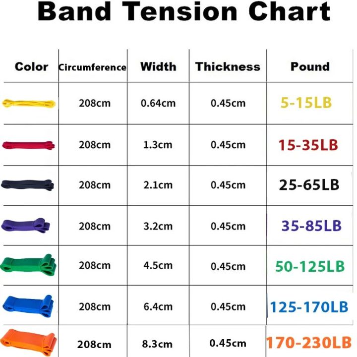 Pull%20Up%20Rubber%20Bands%20Resistance%20Bands%20Set%20Training%20Loop%20Bands%20with%20Handles%20Door%20Anchor%20Workout%20Exercise%20Fitness%20Power%20Bands%20-%20Image%202