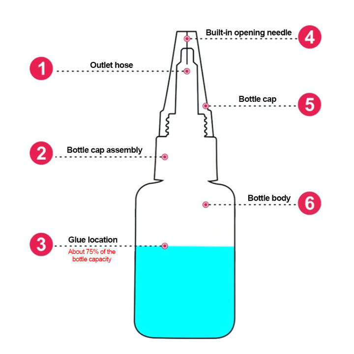 50ML%20Multifunction%20Uniglue%20Super%20Glue%20Strong%20Plastic%20Glue%20For%20Resin%20Ceramic%20Metal%20With%20Durable%20Adhesive%20Power%20Glue%20-%20Image%203