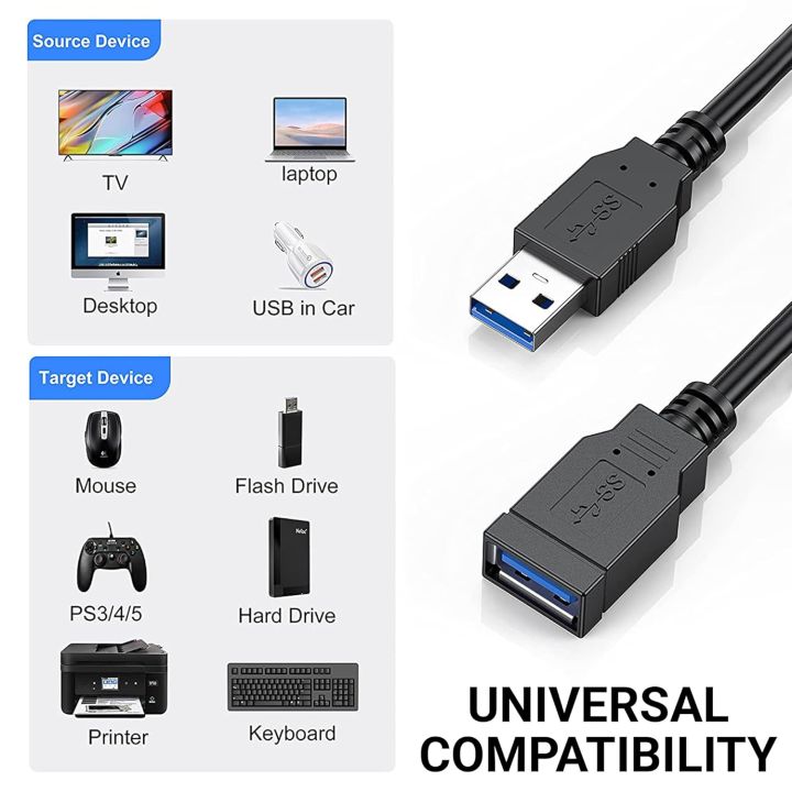 USB%20Extension%20Cable%20Male%20to%20Female%20USB%20Extender%20for%20Tv,%20Pc,%20Hard%20Drive,%20USB%20Flash%20Drive,%20Mouse%20Keyboard,%20Webcam,%20Scanner%20%7B%201.5M%20%7C%203M%20%7C%205M%20%7C%2010M%20%7D%20-%20Image%203