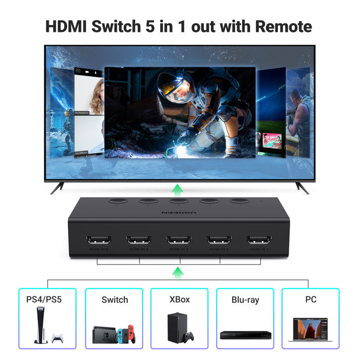 UGREEN%20HDMI%20Switch%205%20in%201%20Out,%20HDMI%20Splitter%204k@60hz%20with%20Remote,%205%20Port%20HDMI%202.0%20Switcher%20Support%203D%20CEC%20HDR%20HDCP%202.2%20for%20PS5/4,%20Xbox,%20TV%20Box,%20Blu-Ray,%20HDTV,%20Monitor%20-%20Image%208