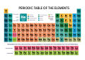 Periodic Table of the Chemical Elements Chart Educational A4 Size (29.7 x 21 cm) Unframed Poster Print Wall Arts, Wall Décor. 