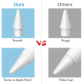 20 Pack Replacement Tip for Apple Pencil Nibs for Apple Pencil 1St & 2Nd Generation (White). 