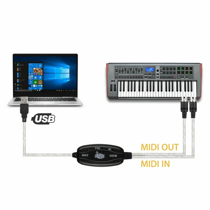 MIDI%20to%20USB%20Cable%20Converter%20Connector%20PC%20to%20Synthesizer%20Music%20Keyboard%20Adapter%20for%20Home%20Music%20Studio%20-%20Image%208