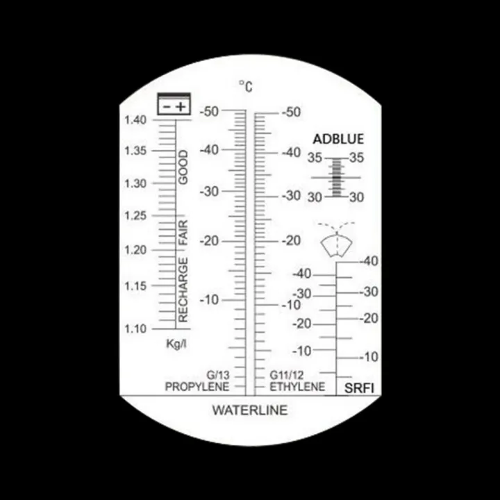YIERYI%20Handheld%20Antifreeze%20Refractometer%20Tool%204-in-1%20Car%20Engine%20Fluid%20Glycol%20Antifreeze%20Freezing%20Point%20Refractometer%20Antifreeze%20Tester%20-%20Image%204