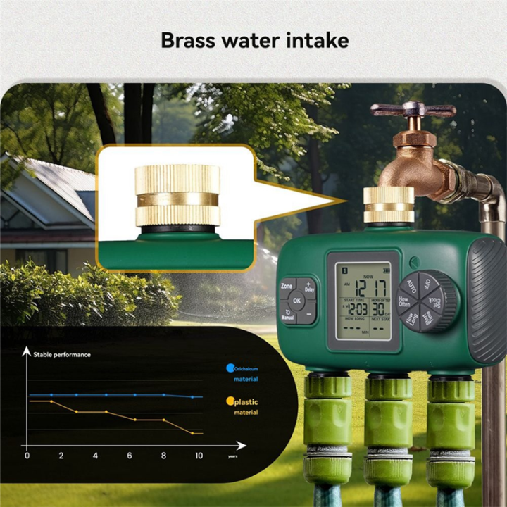 3-Way%20Automatic%20Water%20Timer%20for%20Garden%20Irrigation%20System%20with%20Control,%20Sprinkler%20NH3/4Inch%20External%20Thread%20-%20Image%208