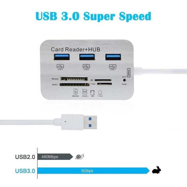 Card%20Reader%20plus%20Hub%20%7C%20USB%203.0%20Super%20Speed%20%7C%20-%20Image%202