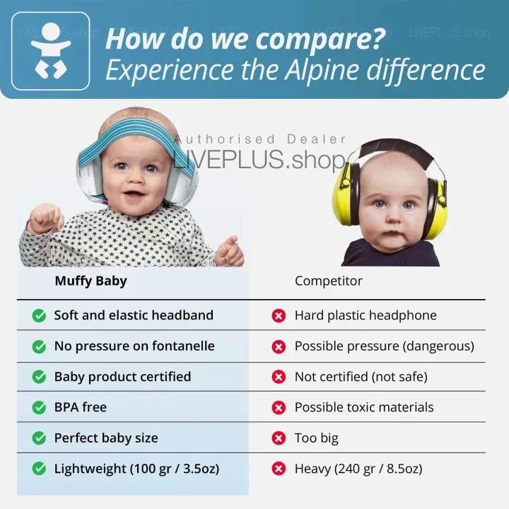 LibiLuxury%20Alpine%20Muffy%20Baby%20Earmuffs%20%E2%80%94%20Anti%20Noise%20Cancelling%20Block%20Sound%20Proof%20Blocker%20Ear%20Muffs%20Cover%20Hearing%20Protection%20Protector%20For%20Infant%20Sleeping%20Flying%20Airplane%20Earplugs%20Plugs%20Headphones%20Penyumbat%20Penutup%20Telinga%20Bayi%20Kalis%20Bunyi%20%E5%AE%9D%E5%AE%9D%E5%A9%B4%E5%84%BF%E5%AF%B6%E5%AF%B6%E5%AC%B0%E5%85%92%20-%20Image%206