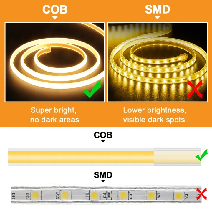 Dimmable%20220V%20COB%20LED%20Neon%20Light%20Strip%20288LEDs/m%2020m%2050m%20Waterproof%20Outdoor%20Garden%20Lamp%20Led%20Tape%20Ribbon%20Switch%20EU%20Plug%20For%20Room%20-%20Image%204