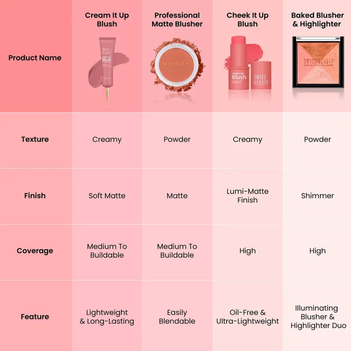 Swiss%20Beauty%20Cream%20It%20Up%20Blusher%20%7C%20Highly%20Pigmented%20%7C%20Long-lasting%20%7C%20Buildable%20&%20Blendable%20%7C%20All%20Skin%20Types%20%7C%20Shade%20-%20Copper%20Cheeks,%2010ml%20(FROM%20INDIA)%20-%20Image%202