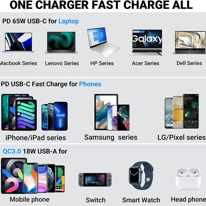 83W%2012V%20USB%20Outlet%20Laptop%20Charger%2065W%20USB-C%20PD3.0%2018W%20QC3.0%20Multi%20Car%20USB%20Port%20Socket%20Waterproof%20with%20Power%20Switch%20For%20RV%20Car%20-%20Image%205