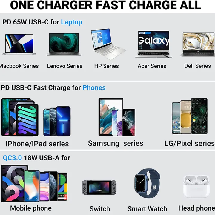 83W%2012V%20USB%20Outlet%20Laptop%20Charger%2065W%20USB-C%20PD3.0%2018W%20QC3.0%20Multi%20Car%20USB%20Port%20Socket%20Waterproof%20with%20Power%20Switch%20For%20RV%20Car%20-%20Image%205