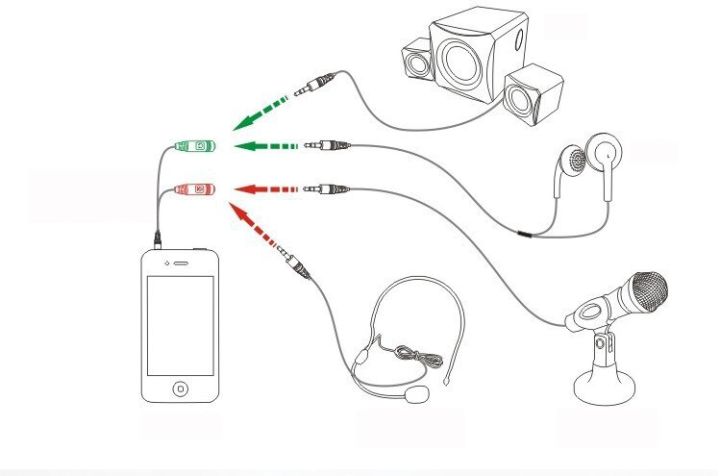 Headset%20Splitter%20Cable%203.5mm%20Female%20to%202%20Male%20Headphone%20Mic%20Audio%20Y%20Splitter%20Cable%20Smartphone%20Headset%20to%20PC%20Adapter%20-%20Image%203