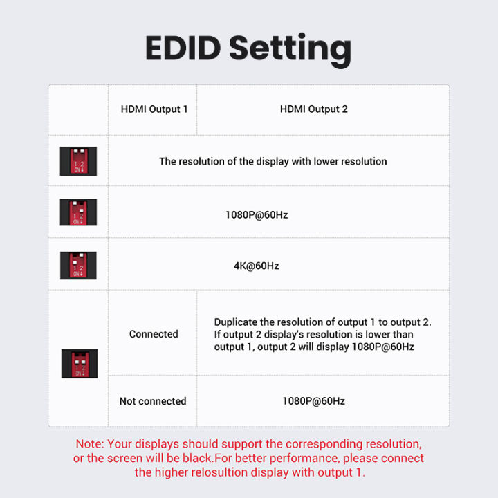 UGREEN%204k%2060HZ%20HDR%201%20in%202%20out%20HDMI%20Splitter%20Dual%20simultaneous%20Display%20for%20laptop%20PS5%20Switch%20-%20Image%207