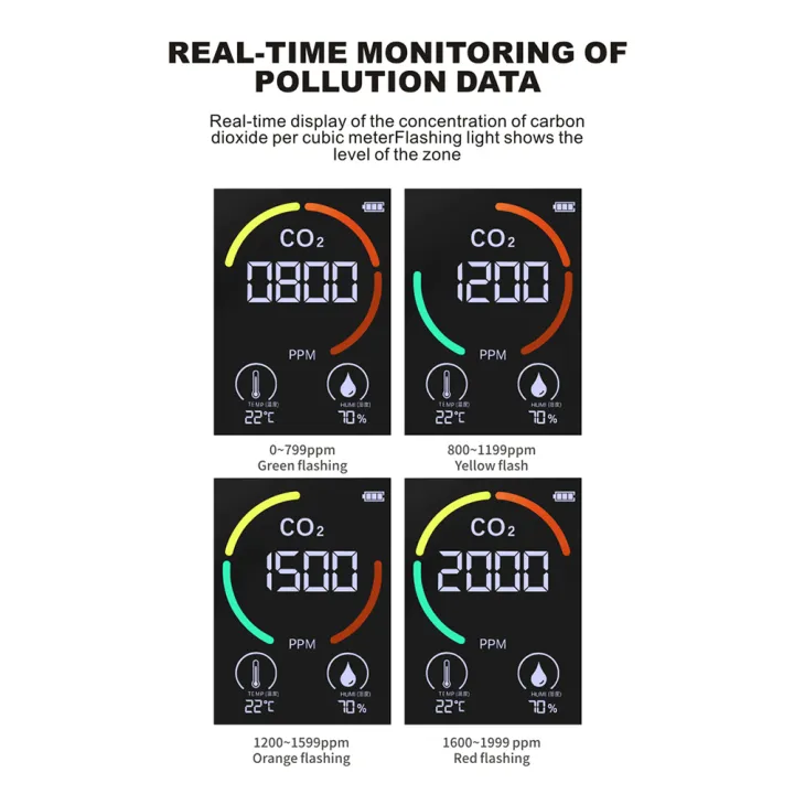 Multifunctional%203in1%20CO2%20Temperature%20Humidity%20Monitoring%20Device%20Home%20Digital%20Household%20Air%20Quality%20Detector%20Household%20Air%20Pollution%20Monitor%20LCD%20Display%20with%20Backlit%20-%20Image%206