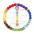 Natural Stones 7 Charka Energy Bracelet Healing Yoga Wealth lucky Bracelet. 