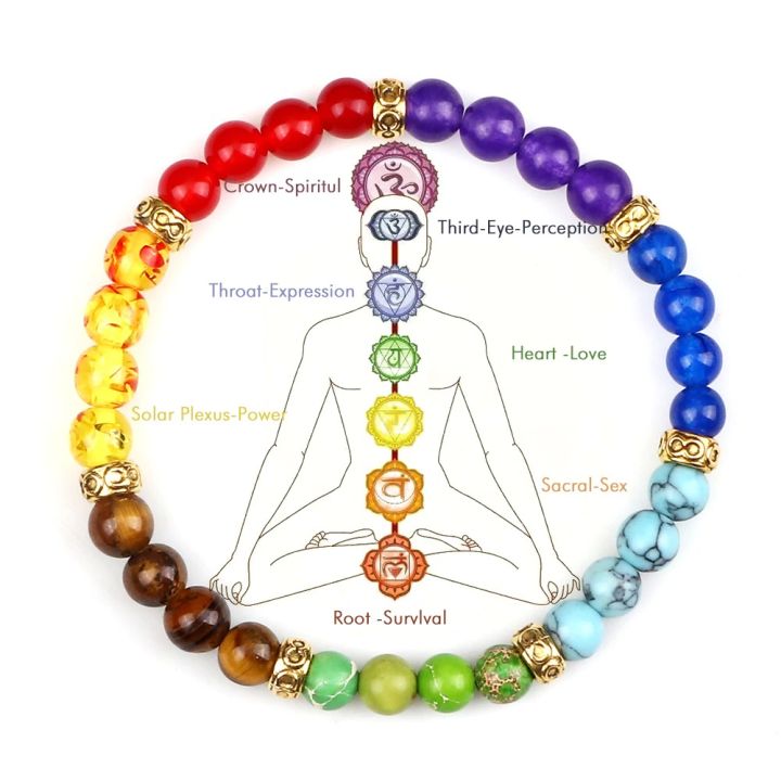 Natural Stones 7 Charka Energy Bracelet Healing Yoga Wealth lucky Bracelet
