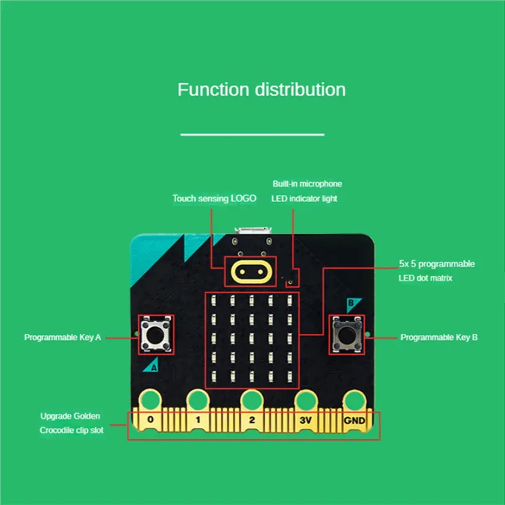 6X Microbit V2.0 Motherboard an Introduction to Graphical Programming ...