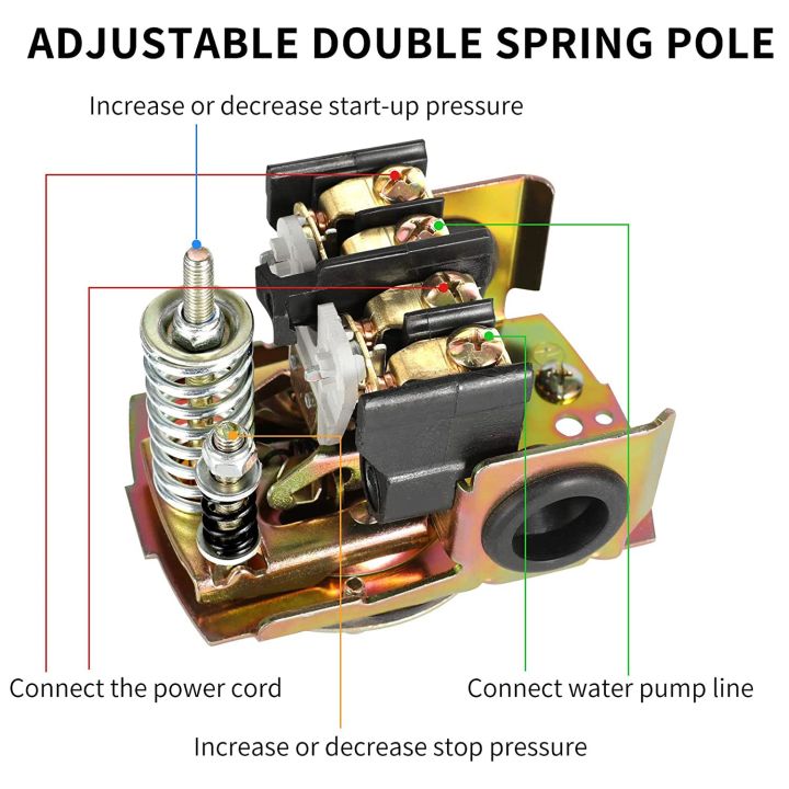 40-60Psi%20Water%20Pressure%20Switch%20Differential,%201/4%20Inch%20Female%20NPT%20-%20Image%207