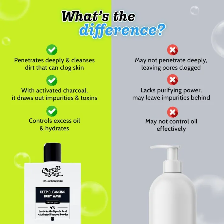 %E2%9C%A8%20Chemist%20at%20Play%20Deep%20Cleansing%20Body%20Wash%20(236ml)%20%E2%80%93%20Exfoliating%20&%20Refreshing%20%F0%9F%9A%BF%20-%20Image%204