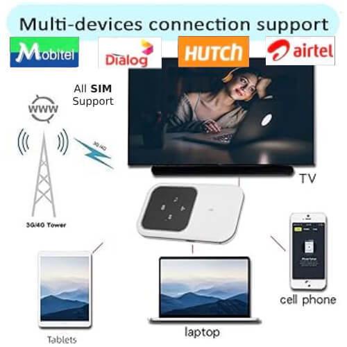4G%20Portable%20Mobile%20Wifi%20Hotspot%20Router%20All%20SIM%20Support%20Dialog%20Mobitel%20Hutch%20Airtel%20Broadband%20with%20SIM%20Card%20Slot%20ZTE%20Chipset%20MF800%20150mbps%202100mAh%20-%20Image%207