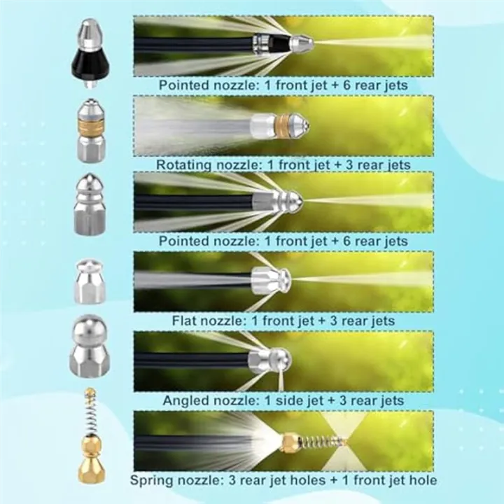 Sewer%20Jetter%20Nozzle%20Kit%20Pressure%20Drain%20Hydro%20Jet%20Hose%20Head%20Tip%20Pressure%20Washer%20Sewer%20Cleaning%20Tool%20Sewer%20Cleaning%20Tools%20-%20Image%203