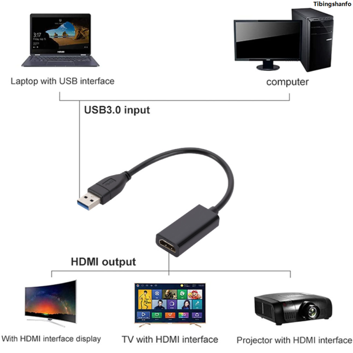 Tibingshanfo2025%20New%20LccKaa%201080P%2060HZ%20USB%203.0%20to%20HDMI-compatible%20Audio%20Video%20Converter%20Adapter%20Cable%20For%20Windows%207/8/10%20PC%20Laptop%20OTG%20Android%20Phone%20-%20Image%202