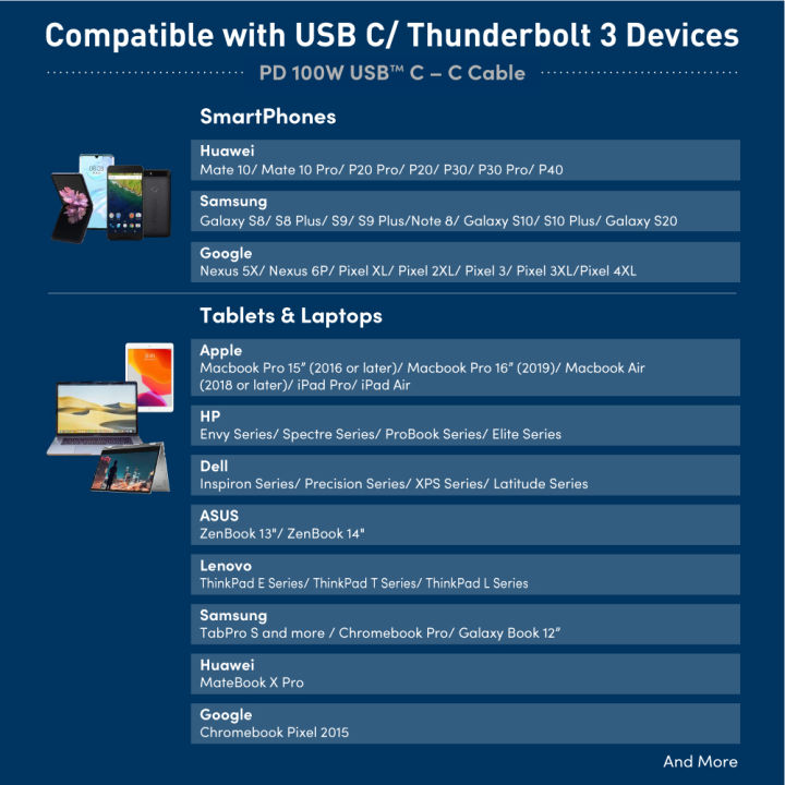 Prolink%20Fast%20Charging%20100W/%205A%20USB%20C-C%20PD%20Cable%20-%20Image%206