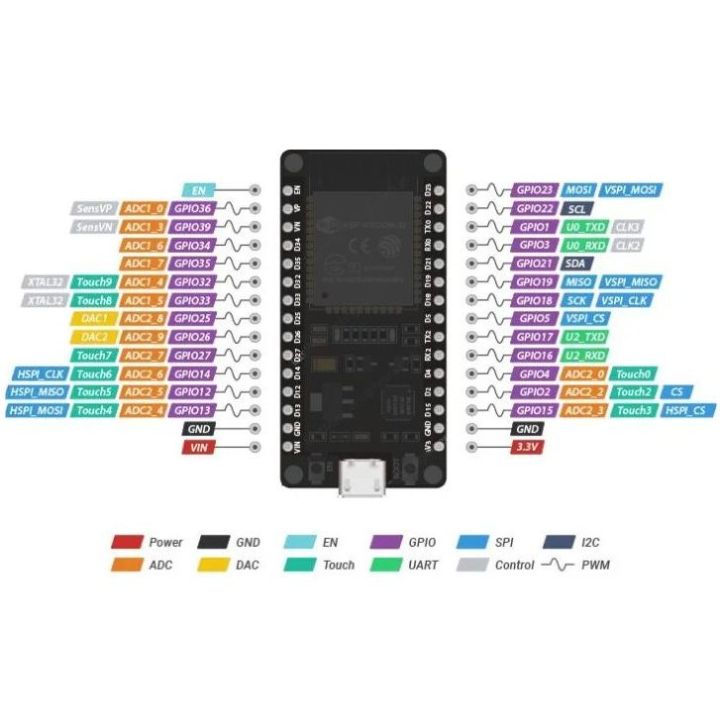DIY%20-%20ESP32%20NodeMCU%20Development%20Board%202.4GHz%20WIFI%20Bluetooth%20Dual%20Modes%20(Similar%20ESP8266%20Arduino)%20-%20Image%202