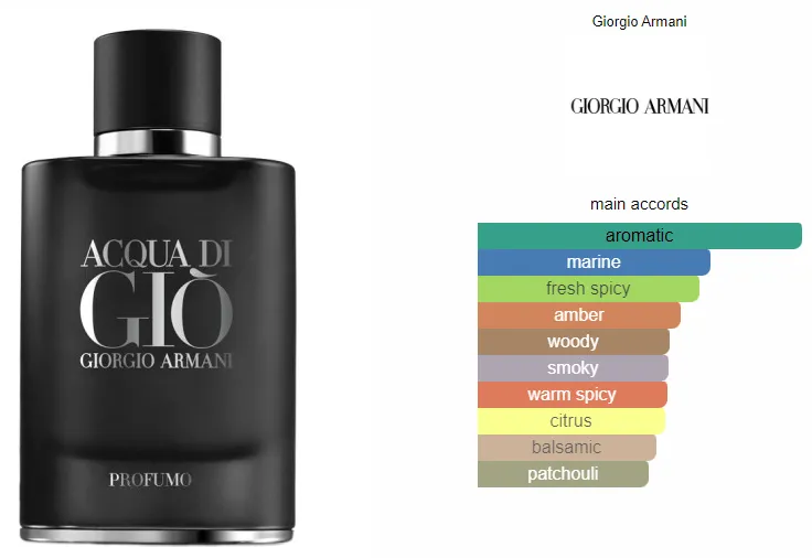 Armani Parfum Acqua Di Gio Profumo Parfumo Acqua Di Gio Profumo