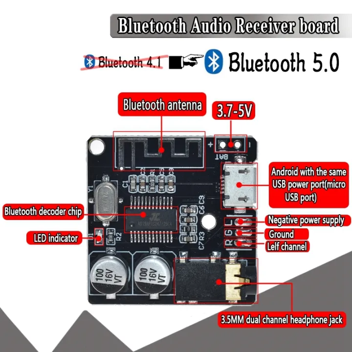 Bluetooth%20Audio%20Receiver%20Board%20Bluetooth%205.0%20Mp3%20Lossless%20Decoder%20Board%20Wireless%20Stereo%20Music%20Module%20-%20Image%203
