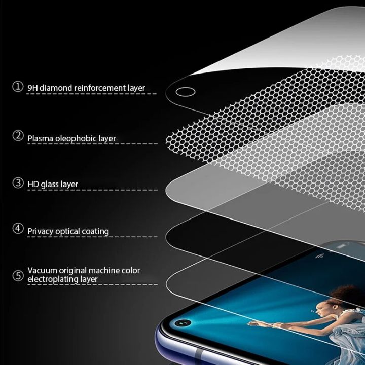 3PCS%20Privacy%20Screen%20Protector%20For%20OPPO%20A96%20A54%20A74%20A94%205G%20Anti-Spy%20Tempered%20Glass%20For%20OPPO%20A17%20A95%20A16%20A76%20A15%20A73%20A33%20A93%20Class%20-%20Image%205