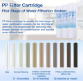 5 Micron Water Filter Cartridge, Sediment Water Filter Replacement Cartridge PP Cotton Filter. 