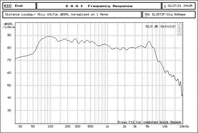 %E3%80%90BestGO%E3%80%912%20PCS%20LOT%20Sounderlink%20Audio%20Labs%203''%2025W%20subwoofer%20woofer%20bass%20midrange%20speaker%20driver%203%20inch%2030W%20loudspeaker%20DIy%20-%20Image%207