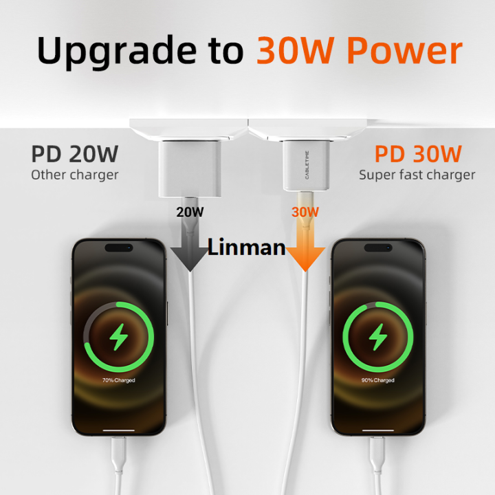 Linman%20CABLETIME%20GaN%2030W%20Ultra2025%20New%20-Fast%20USB-C%20Wall%20Charger%20-%20Image%203